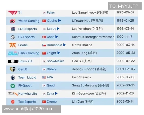 电竞比分专访王强揭秘英雄联盟成功秘诀与未来发展趋势 电竞比分专访王强揭秘英雄联盟成功秘诀与未来发展趋势